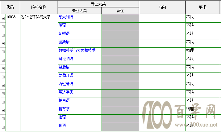 两财一贸对对碰