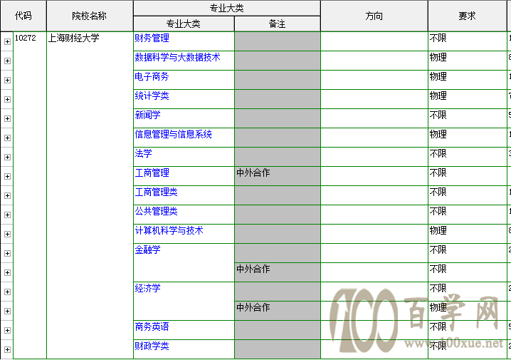 两财一贸对对碰