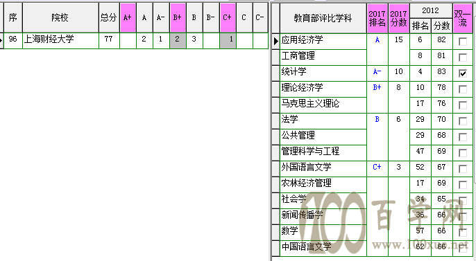 两财一贸对对碰