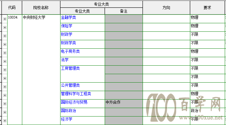 两财一贸对对碰