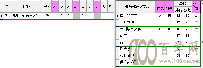 两财一贸对对碰