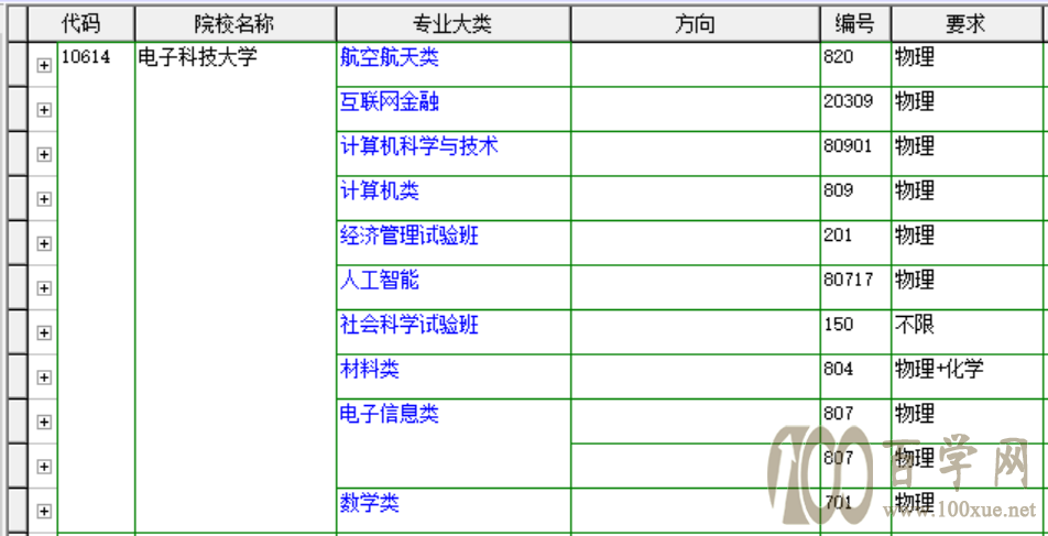 院校对对碰之一:两电一邮