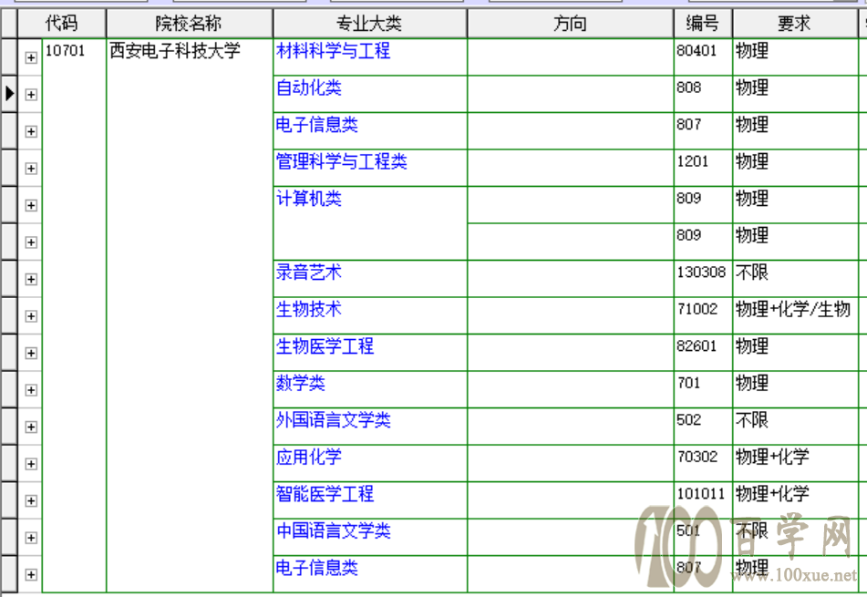 院校对对碰之一:两电一邮