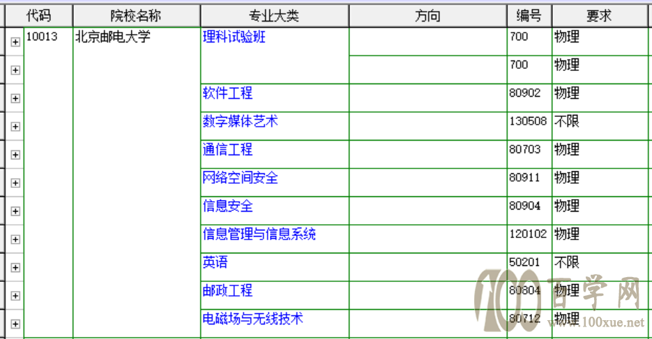 院校对对碰之一:两电一邮