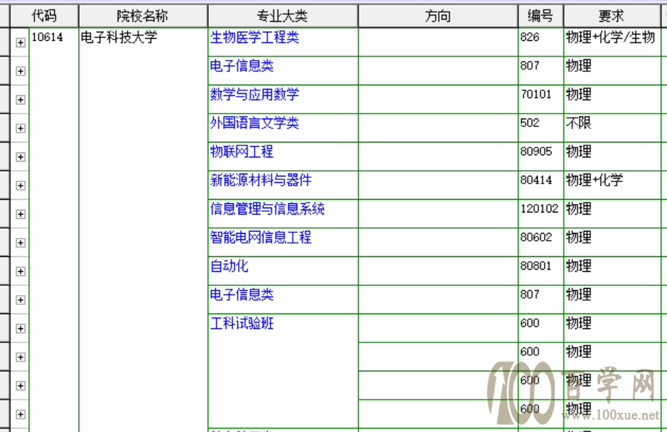 院校对对碰之一:两电一邮