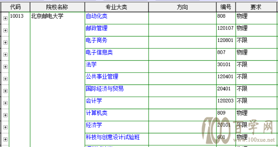 院校对对碰之一:两电一邮