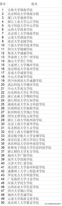 志愿填报时捡漏还是悲剧?中外合办,独立院校,分校要分清