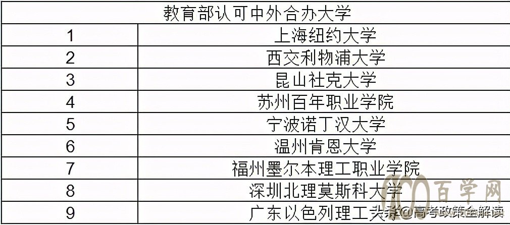 志愿填报时捡漏还是悲剧?中外合办,独立院校,分校要分清