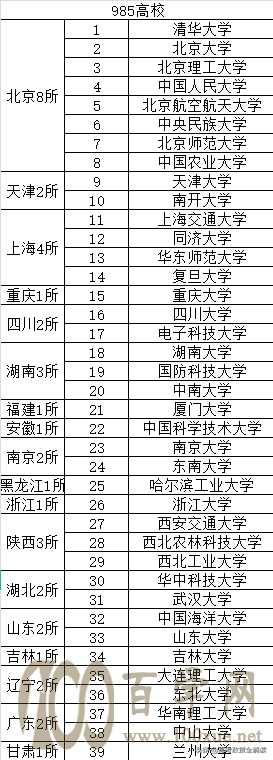 同样分数选末流985还是211强势专业,你将如何选择?