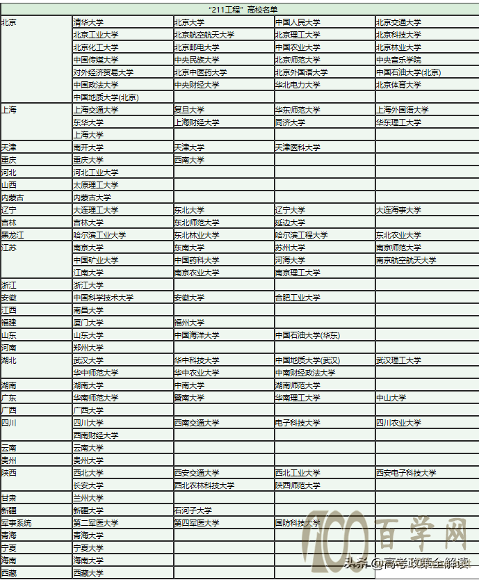 同样分数选末流985还是211强势专业,你将如何选择?