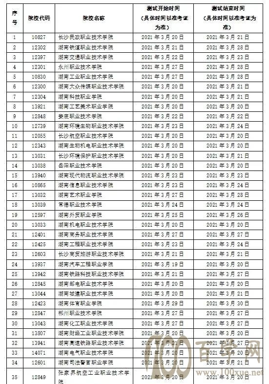明知考不上本科,为何不去参加单招?单招与统招有何区别?