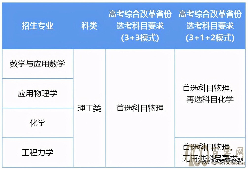 2021强基计划第一校,北京理工大学,分低也能申请,真豪爽