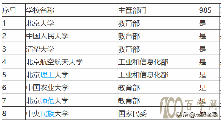 高考去北京上大学,院校选择指导,院校层次分类,专业特色分析