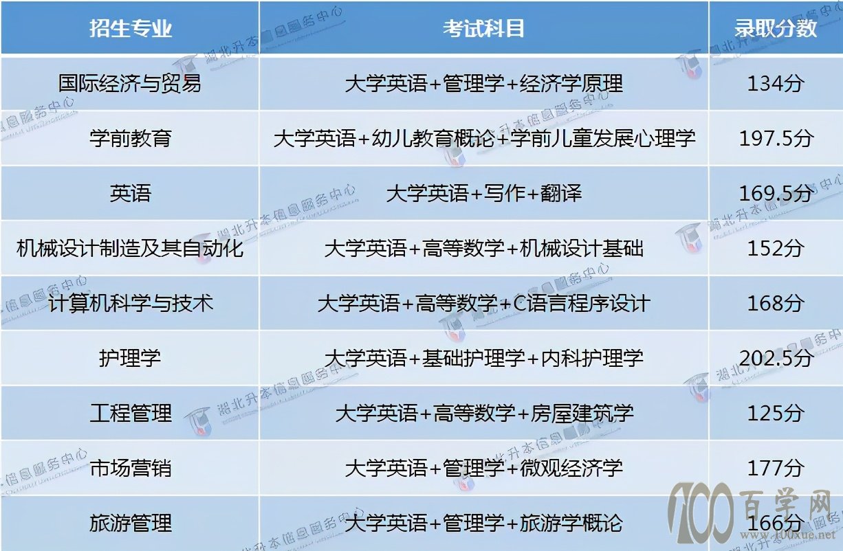 专升本考多少分才能上岸?2020年分数线汇总
