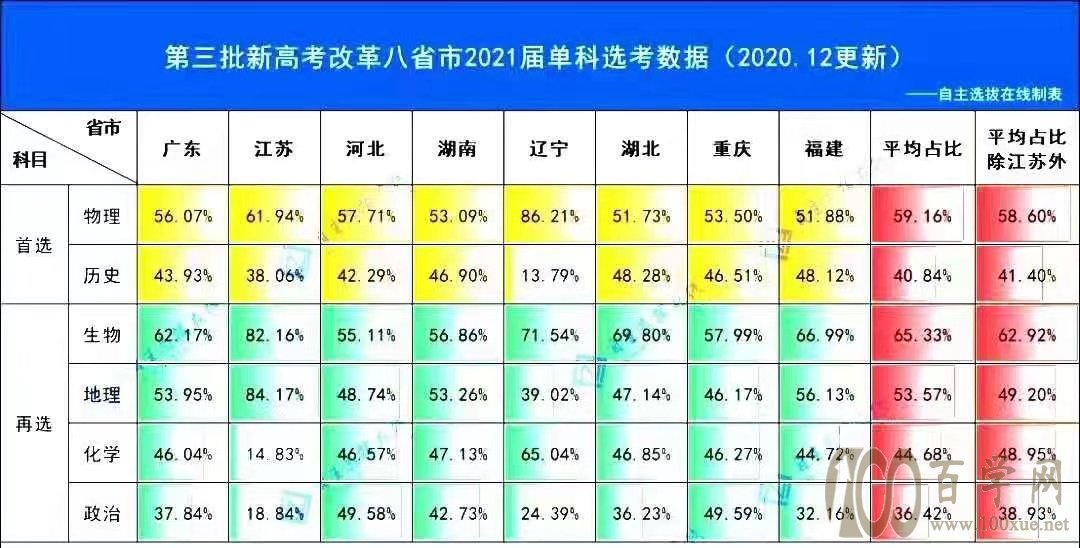 湖北高考分数线什么时候出_高考湖北分数线什么时候出来_湖北高考分数线啥时候出