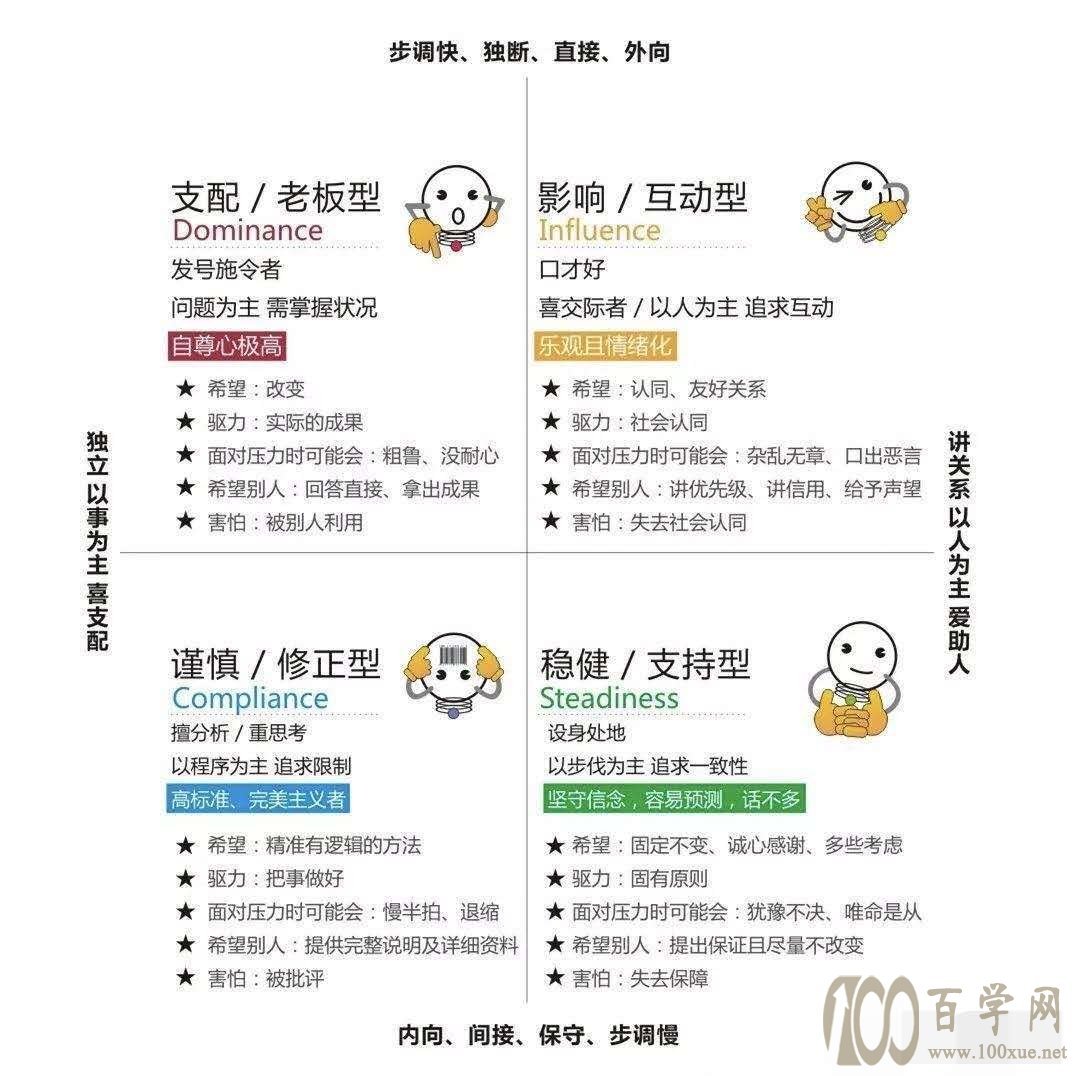 三刷《都挺好》：如何利用DISC法，寻找不同职业性格间的相处之道