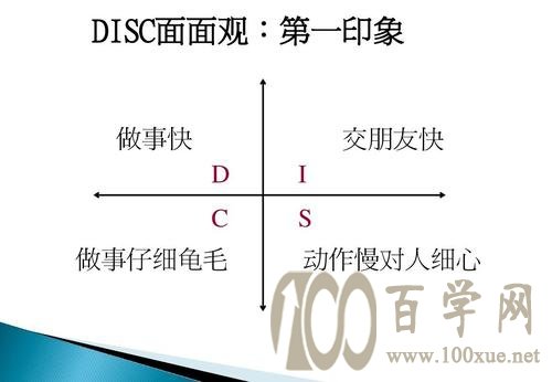 三刷《都挺好》：如何利用DISC法，寻找不同职业性格间的相处之道