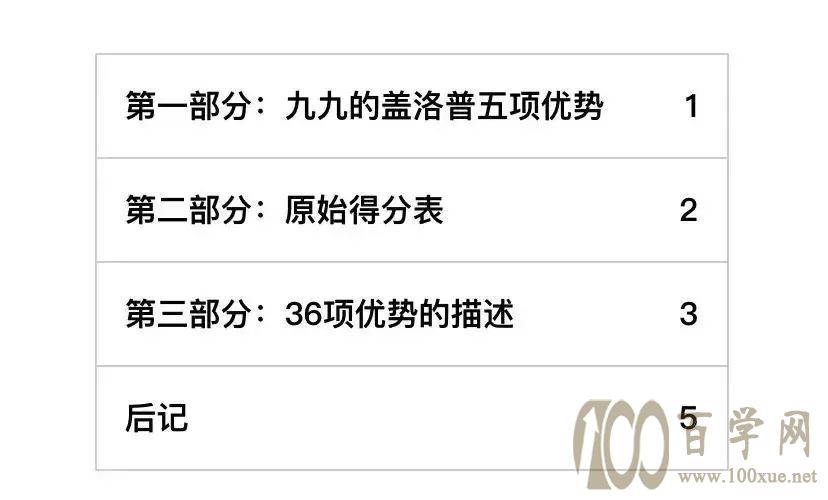 认识你自己,做做这6种测试(内附免费测试链接)