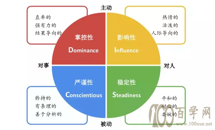 认识你自己,做做这6种测试(内附免费测试链接)