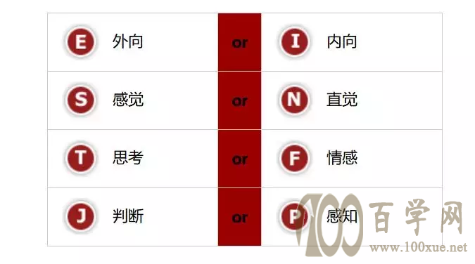 认识你自己,做做这6种测试(内附免费测试链接)