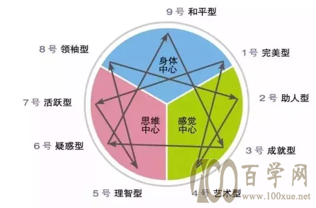 认识你自己,做做这6种测试(内附免费测试链接)