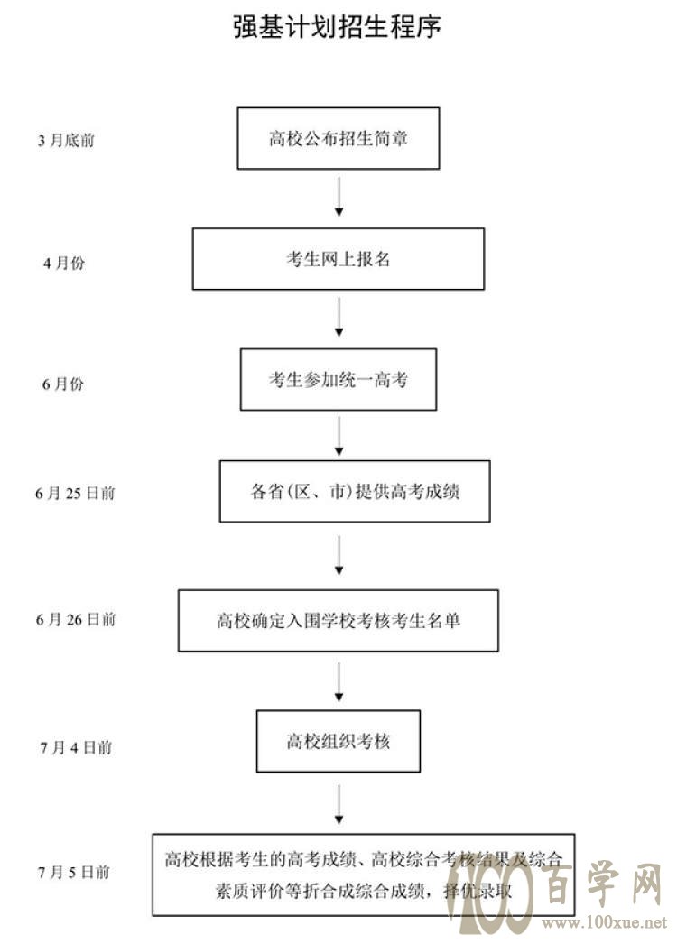 2021年强基计划招生报名即将启动,部分招生高校已发布招生简章