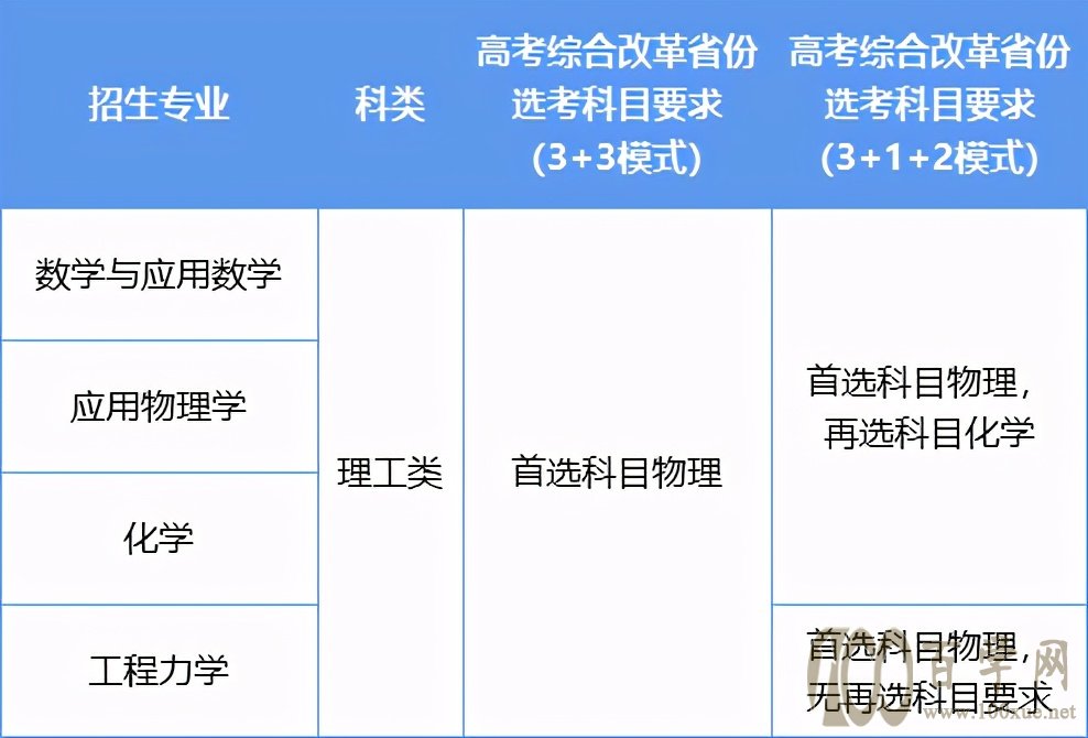 2021强基计划来了,北理工率先首发,了解这些再考报考