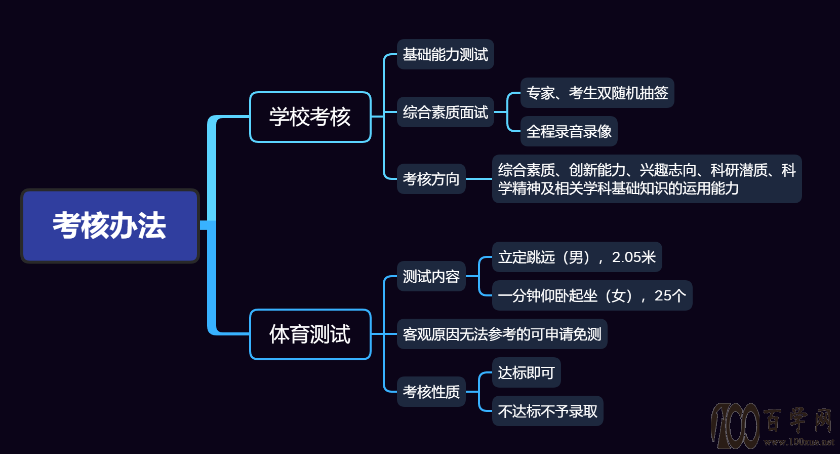 2021强基计划来了,北理工率先首发,了解这些再考报考