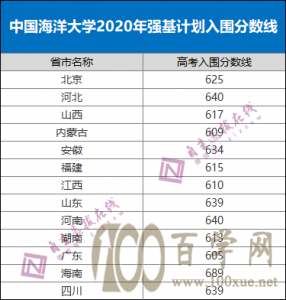 йѧ2021ǿƻٷΧʴ