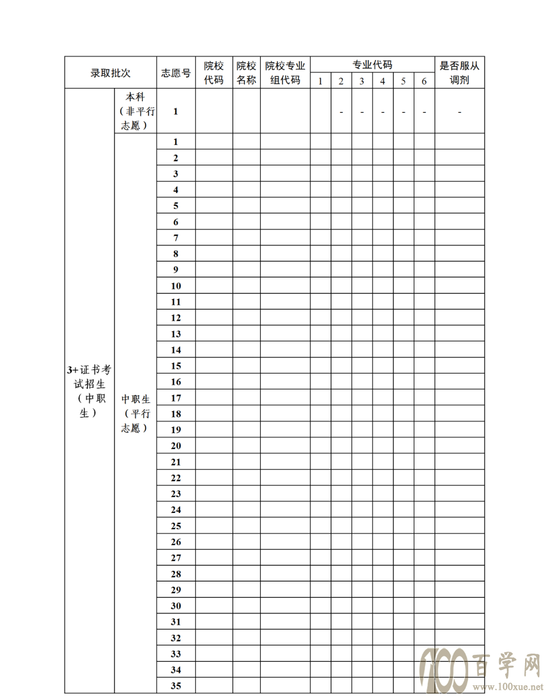 2021年“3+证书”高职高考志愿填报流程