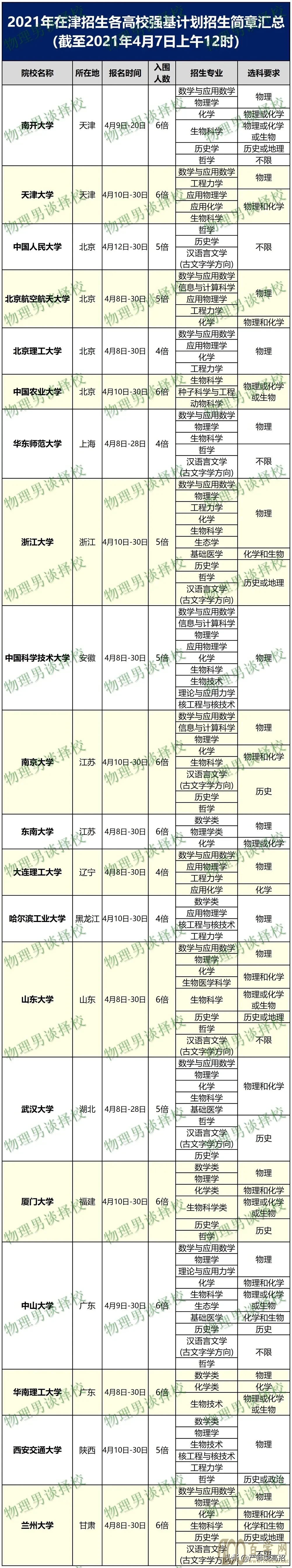 必看!深度解读强基计划的变与不变!怎么报最合适?