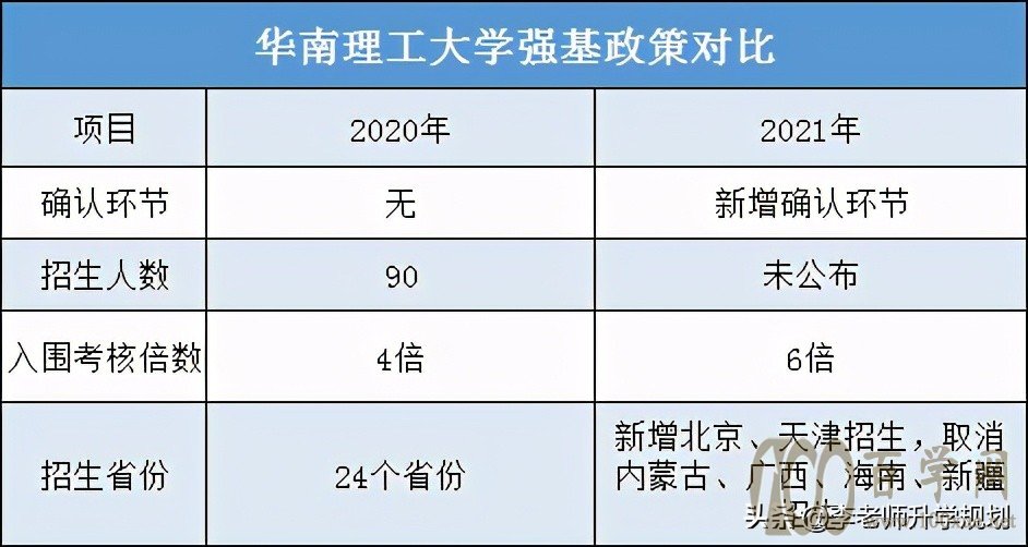 强基计划不是洪水猛兽,也不是鸡肋,建议考生能报尽报