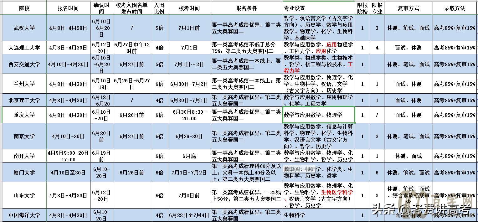 36所强基计划,2021年申请、考核流程整理,确认成焦点怎么拆解?