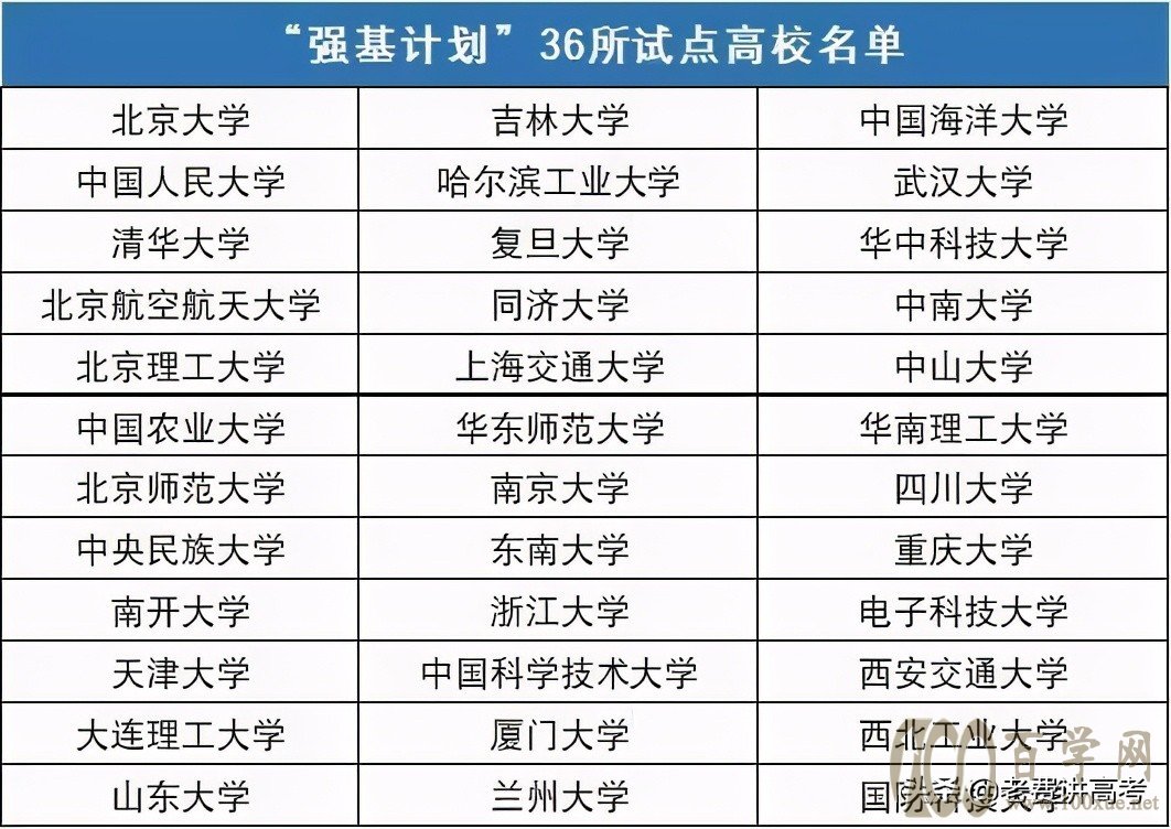 36所强基计划,2021年申请、考核流程整理,确认成焦点怎么拆解?