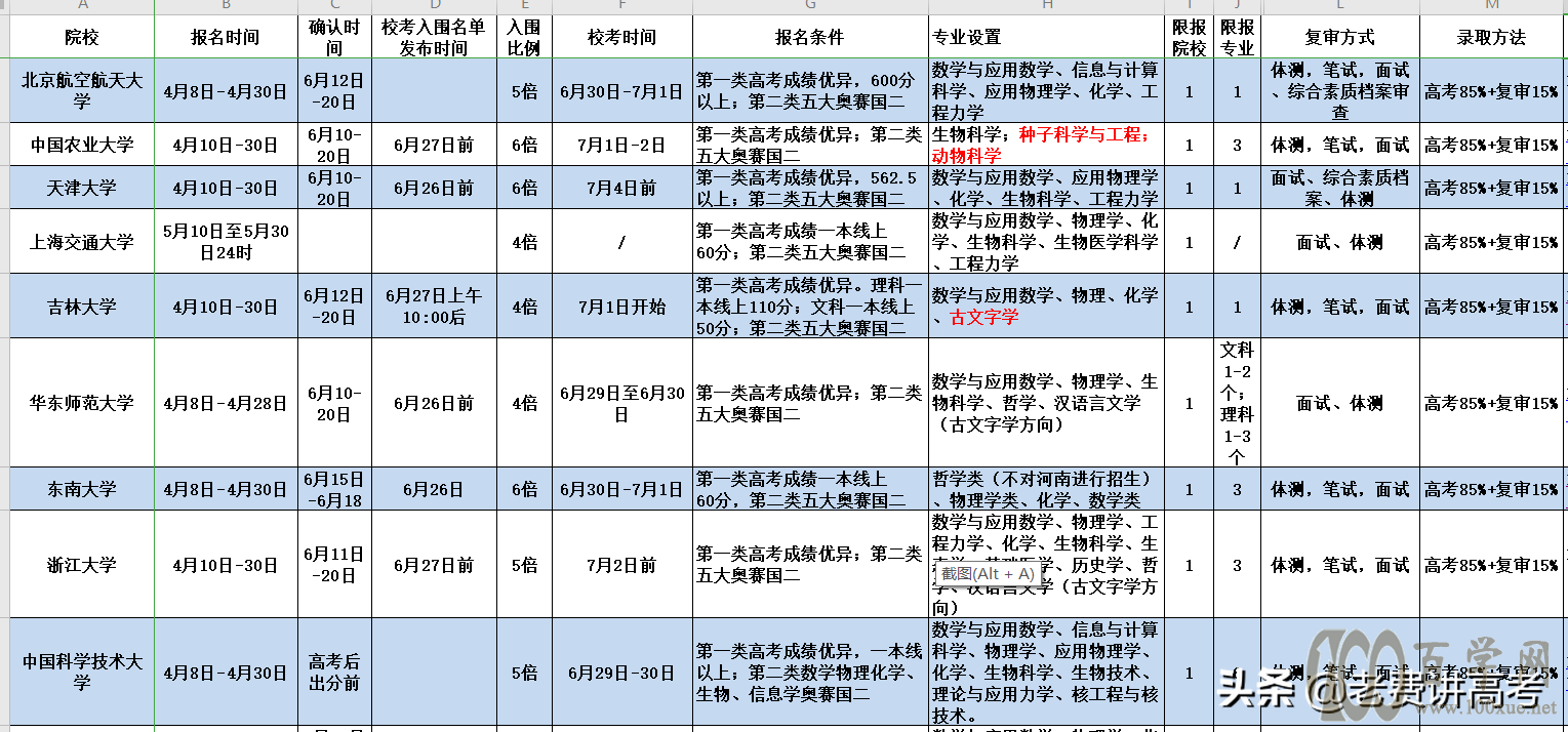 36所强基计划,2021年申请、考核流程整理,确认成焦点怎么拆解?