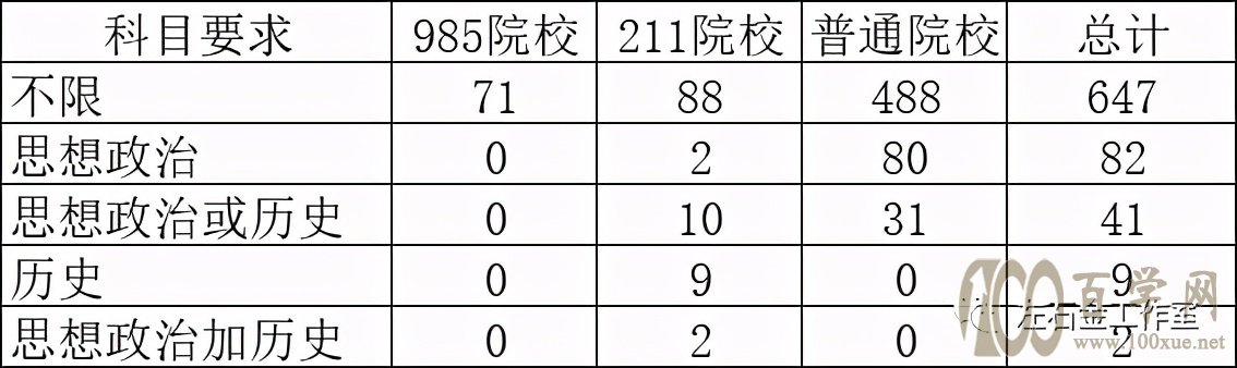 法学在天津的招生情况分析