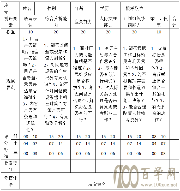 事业单位面试,应该怎么准备才能翻盘?