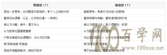 200多万人在用职业测评,看你适合什么工作「生涯规划04讲」