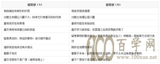 200多万人在用职业测评,看你适合什么工作「生涯规划04讲」