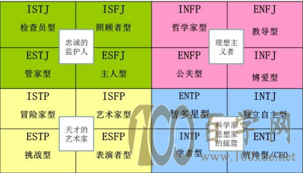 200多万人在用职业测评,看你适合什么工作「生涯规划04讲」