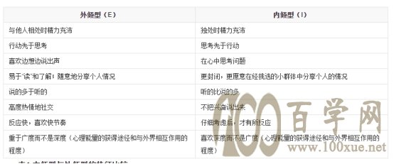 200多万人在用职业测评,看你适合什么工作「生涯规划04讲」