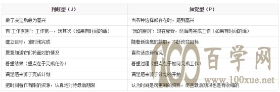 200多万人在用职业测评,看你适合什么工作「生涯规划04讲」