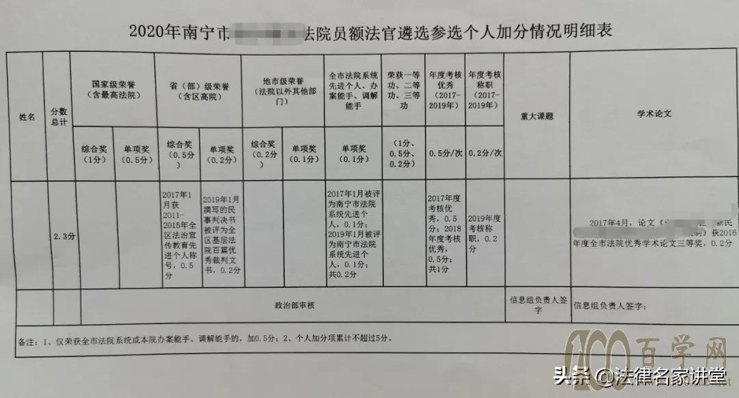 心得分享:两次成功遴选员额法官的一些经验