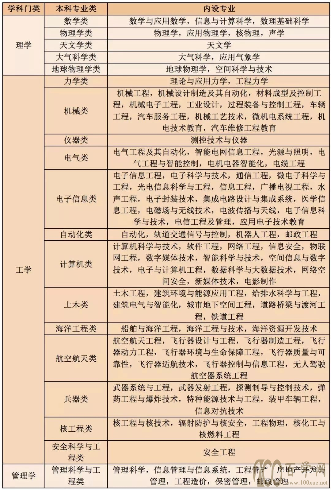 新高考选科对志愿填报的一丢丢影响