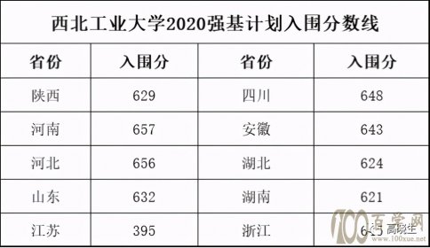 ҵѧ2020ǿƻΧ