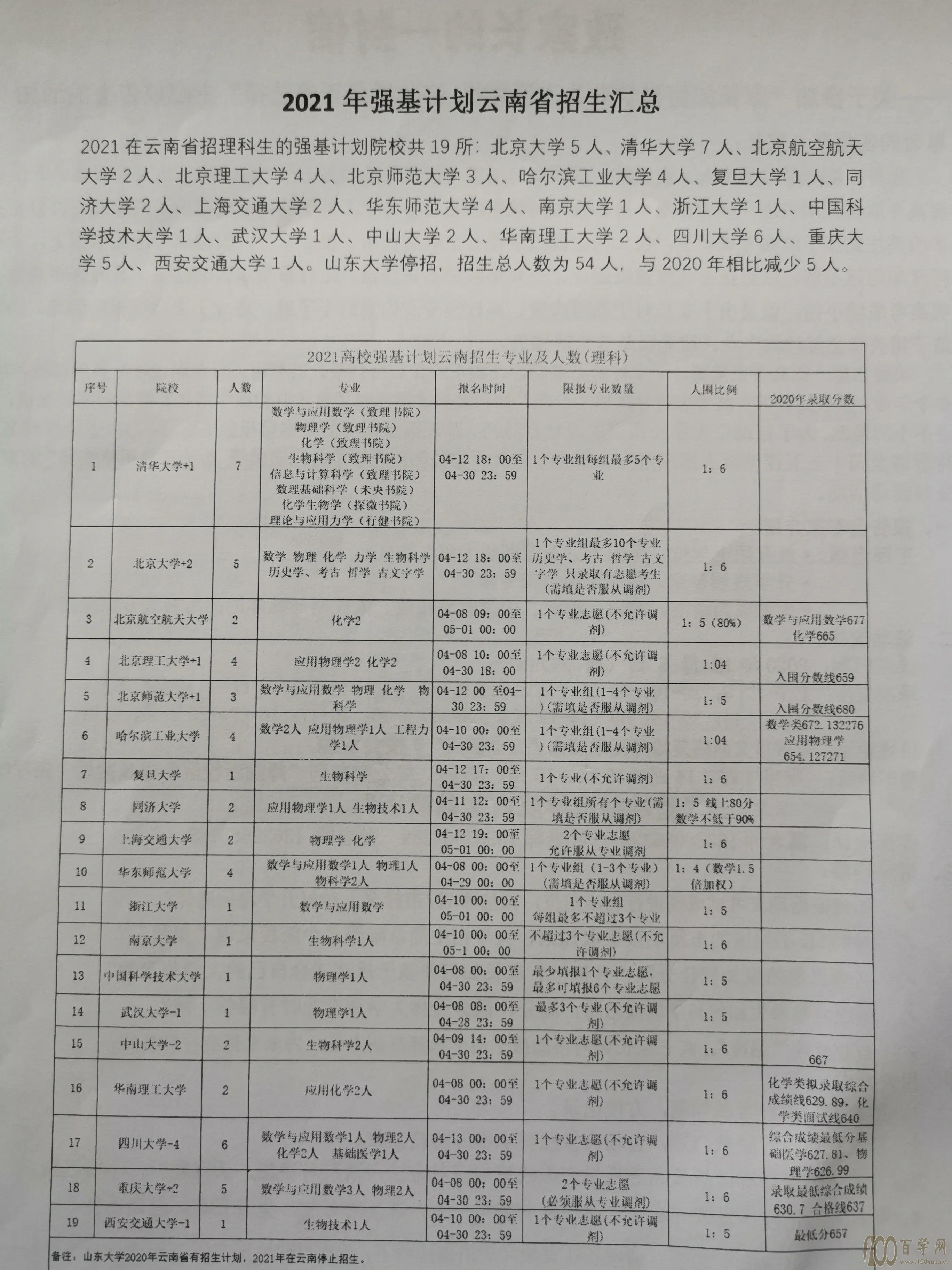 2021年强基计划云南省招生详细解析