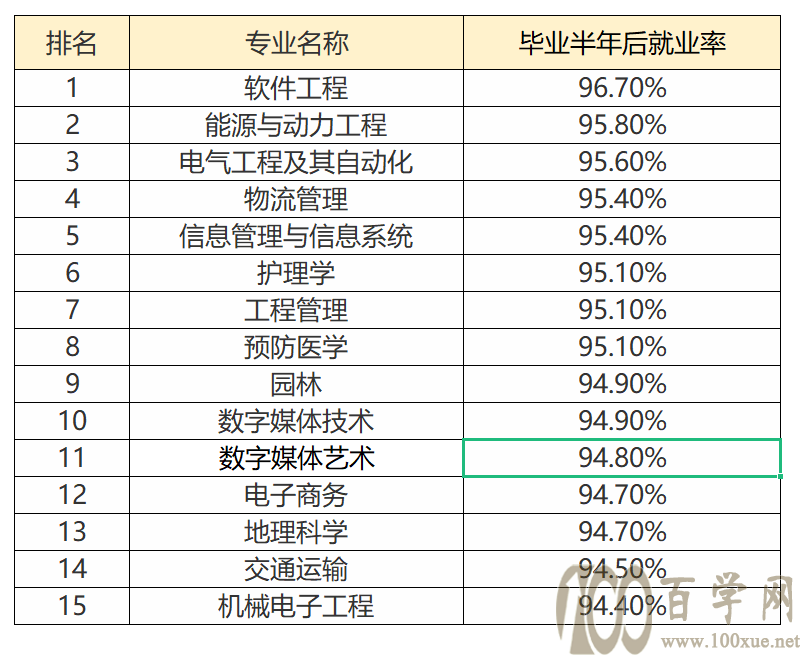 高考志愿填报,对许多专业一无所知,怎么办?