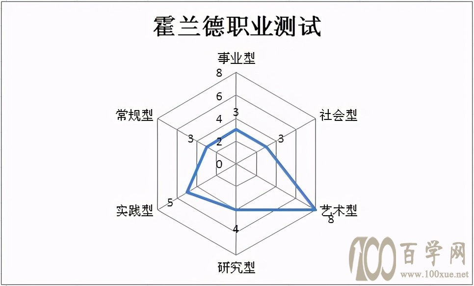高考志愿填报,对许多专业一无所知,怎么办?