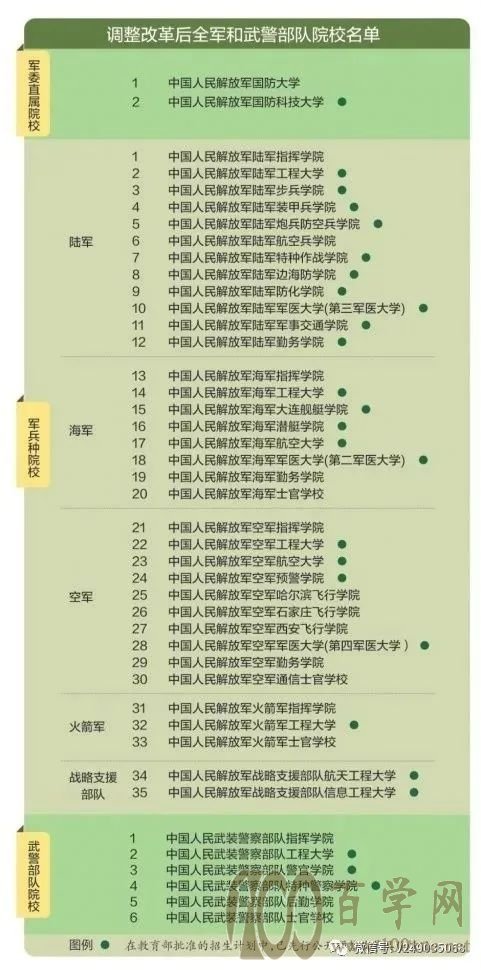 高考志愿填报小百科:仍包分配的大学