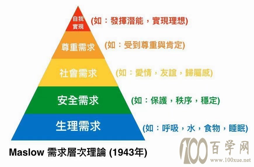 升学攻略,大学选专业除了看就业还有一样最容易被家长忽视
